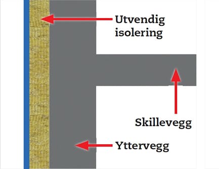 Utvendig etterisolering Utvendig etterisolering med puss